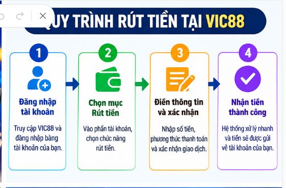 VIC88 Và Hướng Dẫn Nạp Tiền Dễ Hiểu Cho Người Mới VIC88 Và Hướng Dẫn Nạp Tiền Dễ Hiểu Cho Người Mới