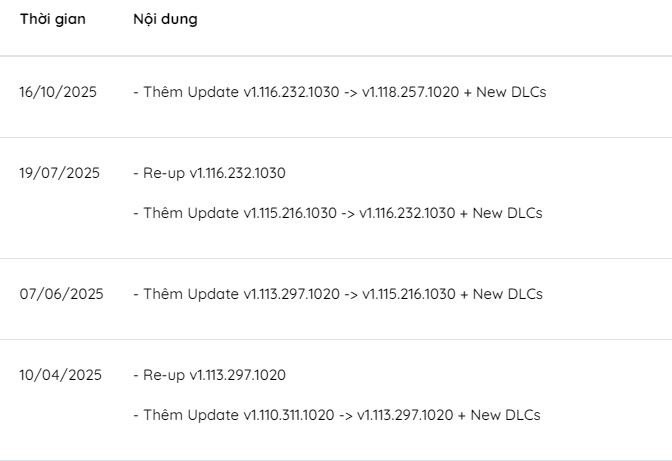Cách tìm patch note cũ để cài đặt Cách tìm patch note cũ để cài đặt