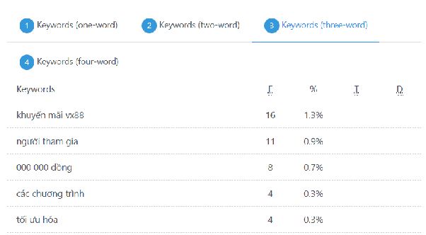Khuyến Mãi Vx88 - Ưu Đãi Hấp Dẫn Và Cơ Hội Thắng Lớn Khuyến Mãi Vx88 - Ưu Đãi Hấp Dẫn Và Cơ Hội Thắng Lớn