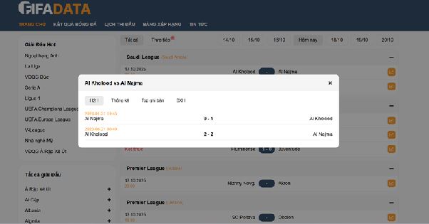 65 triệu fan Việt và sứ mệnh của Bóng đá số Fifadata