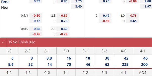 Tỷ Lệ Kèo – Kiến Thức Cơ Bản Và Kinh Nghiệm Dành Cho Người Mới