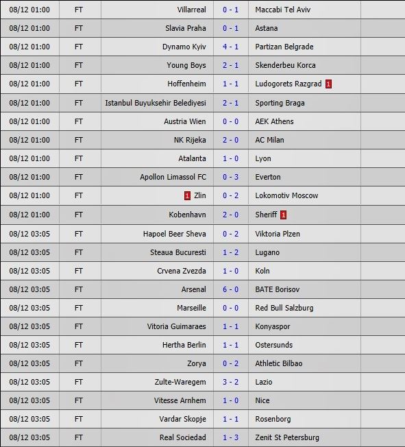 Livescore tại nền tảng 7M CN – Vũ khí tối thượng