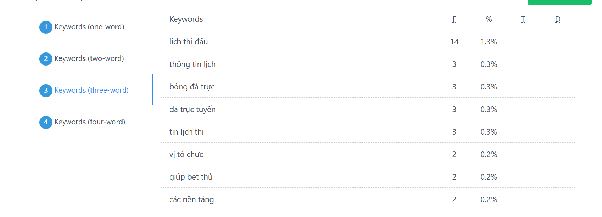 Lịch Thi Đấu Bóng Đá - Cập Nhật Phân Tích Thông Tin