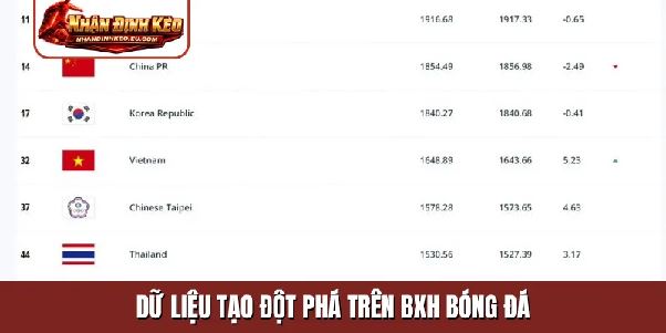BXH Bóng Đá – Cách Đọc Bảng Xếp Hạng Để Hiểu Đúng Cục Diện Mùa Giải