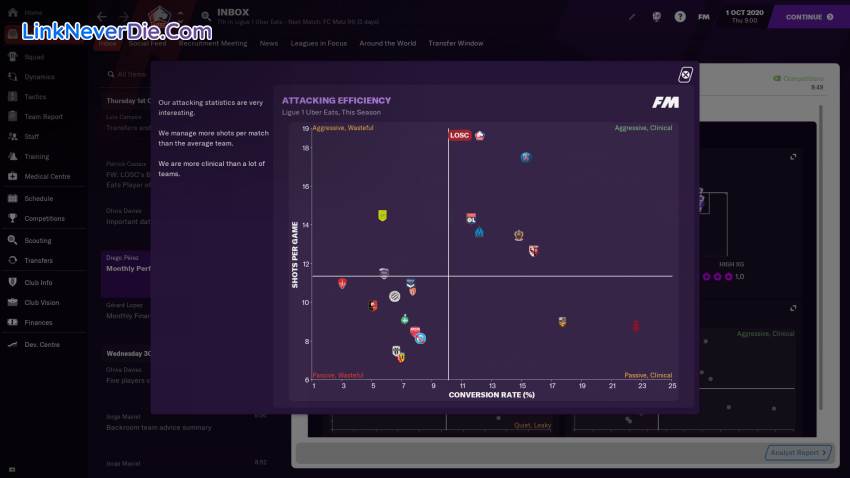 Hình ảnh trong game Football Manager 2021 (screenshot)