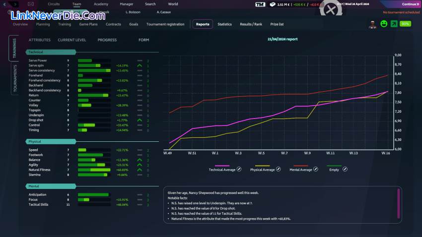 Hình ảnh trong game Tennis Manager 2024 (screenshot)